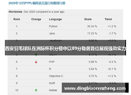 西安羽毛球队在洲际杯积分榜中以89分稳居首位展现强劲实力